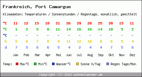 Je contact rencontre